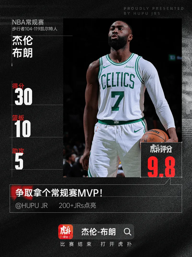 开云体育官网-表现亮眼！布朗全场砍下30分10篮板5助攻3抢断